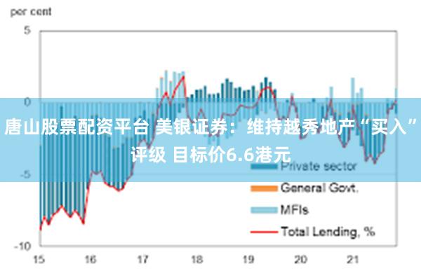 唐山股票配资平台 美银证券：维持越秀地产“买入”评级 目标价6.6港元