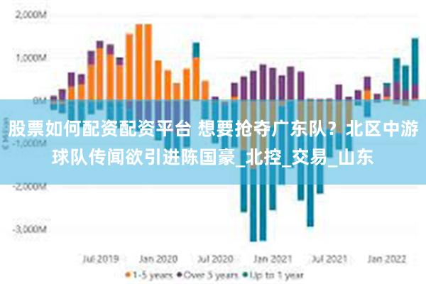 股票如何配资配资平台 想要抢夺广东队？北区中游球队传闻欲引进陈国豪_北控_交易_山东
