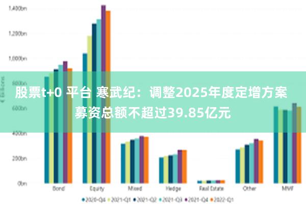 股票t+0 平台 寒武纪：调整2025年度定增方案 募资总额不超过39.85亿元